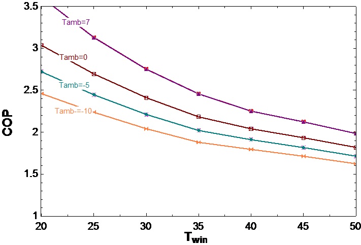 ph diagram